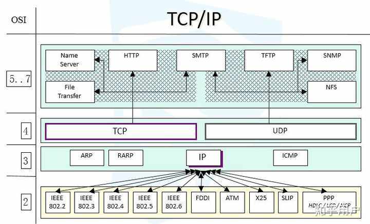 协议离婚后需要什么手续和备案