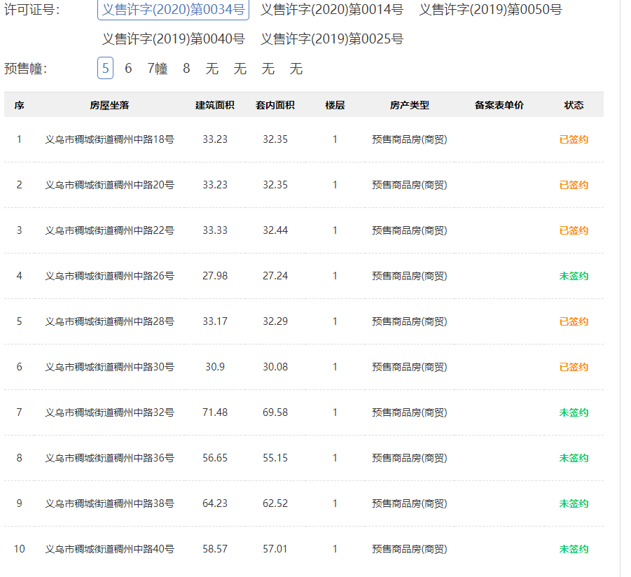 查询义乌房产备案价格