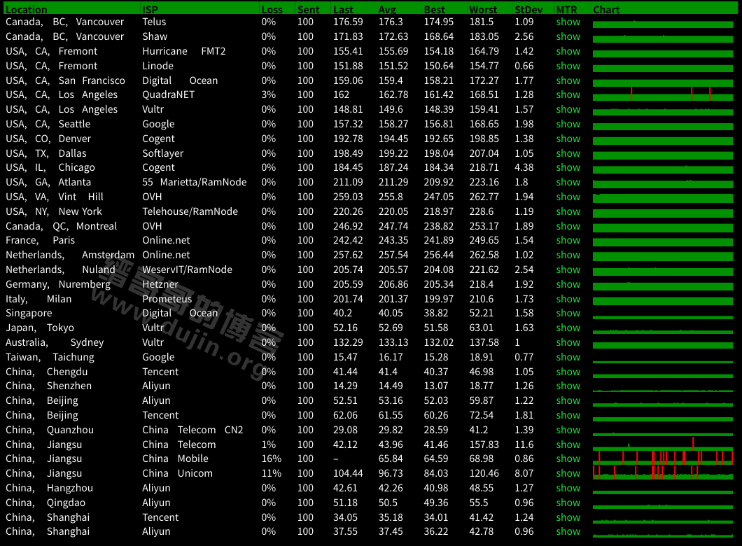 苏州服务器云服务