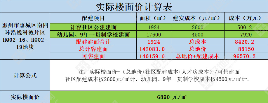 惠州市惠城区房产备案价查询