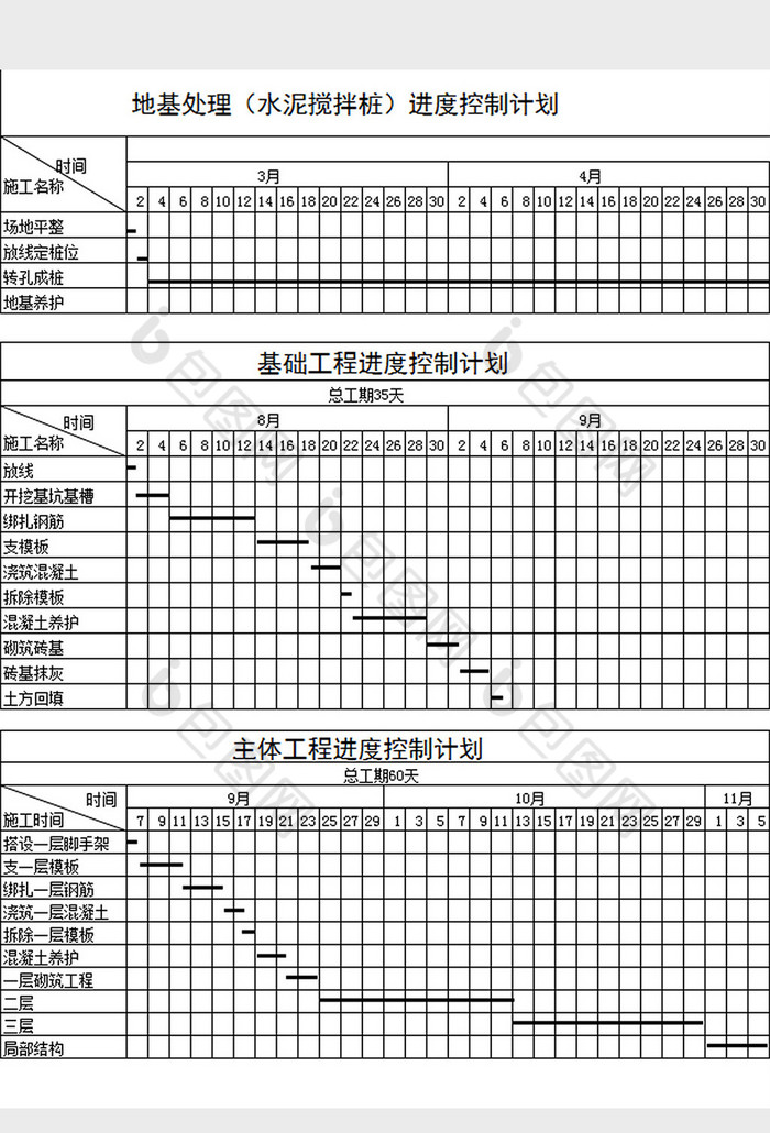 产品备案项目进度计划表