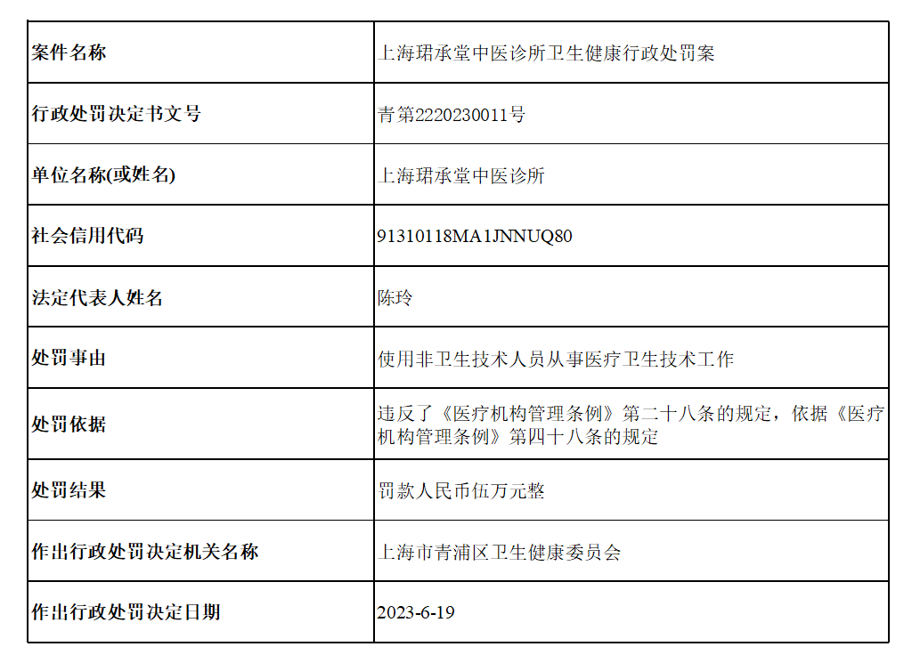 开中医诊所不备案最高罚多少钱