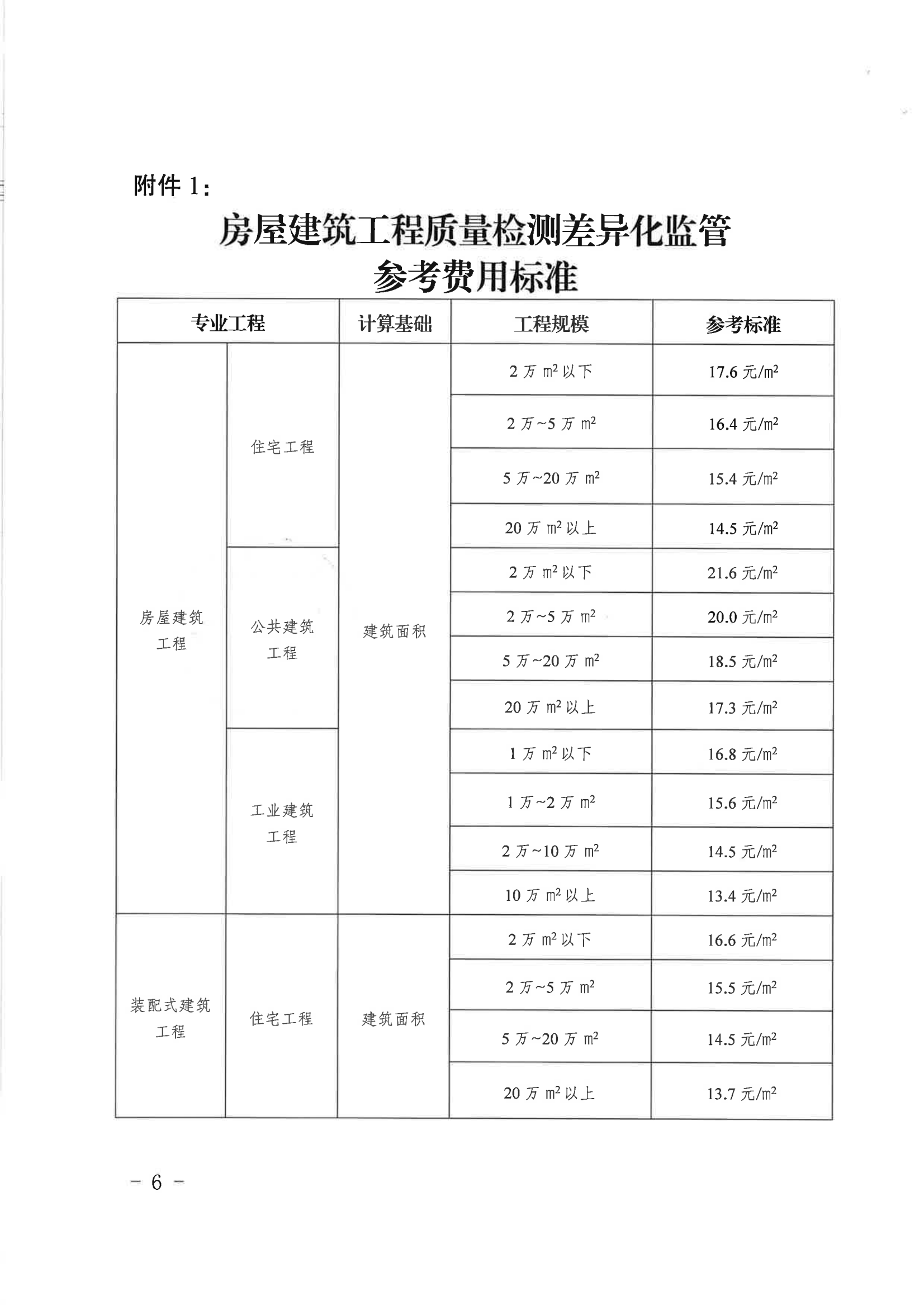 重庆铜梁房屋备案价格查询