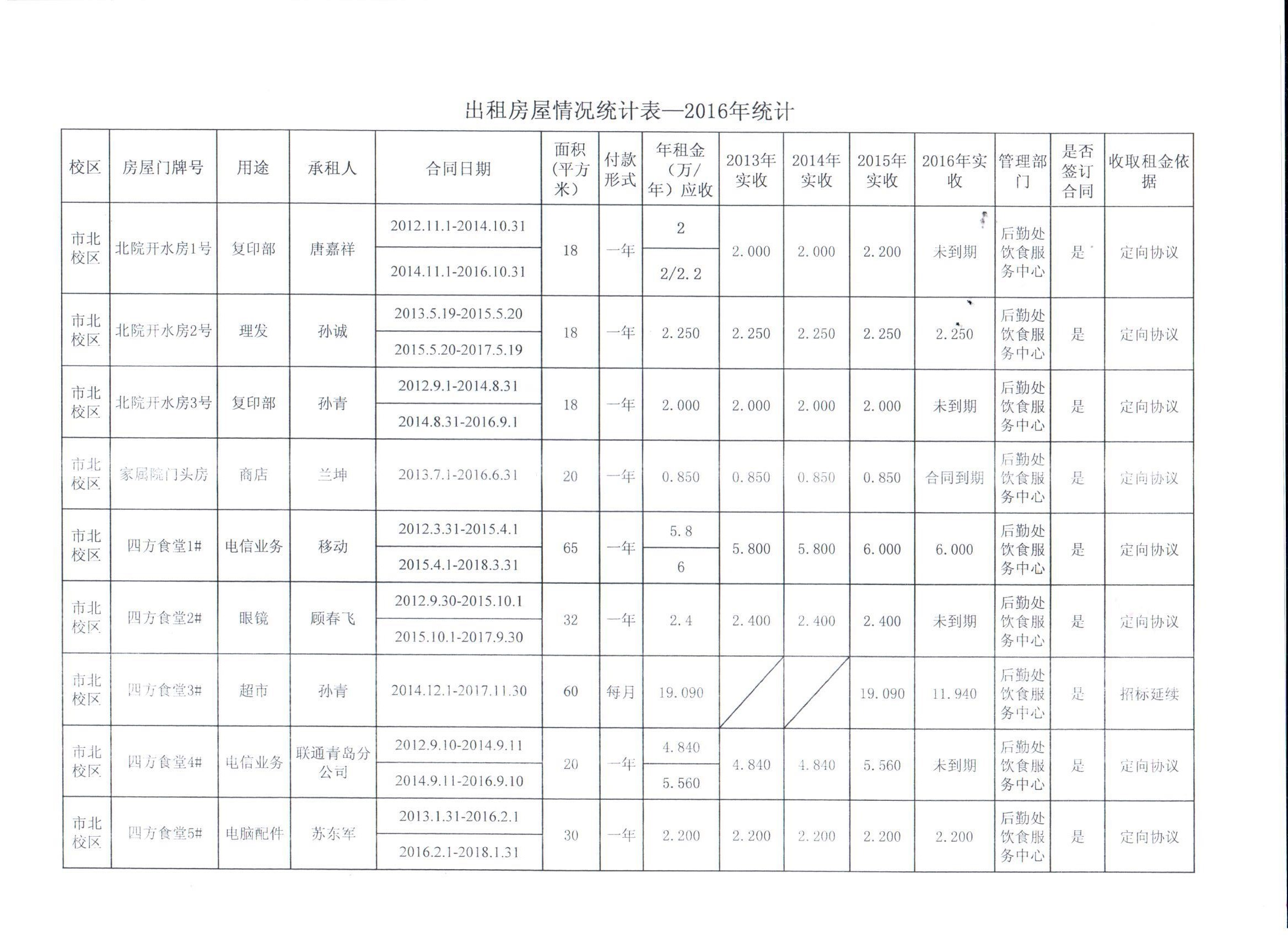 学校集资建房在房产局有备案吗