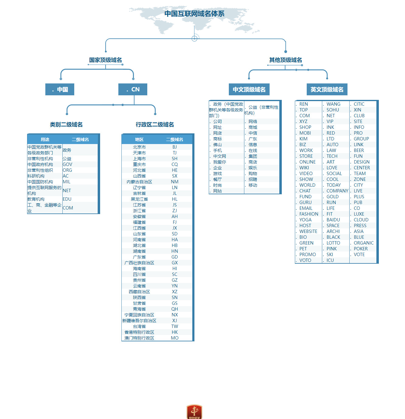 互联网的域名系统采用哪一种命名机制