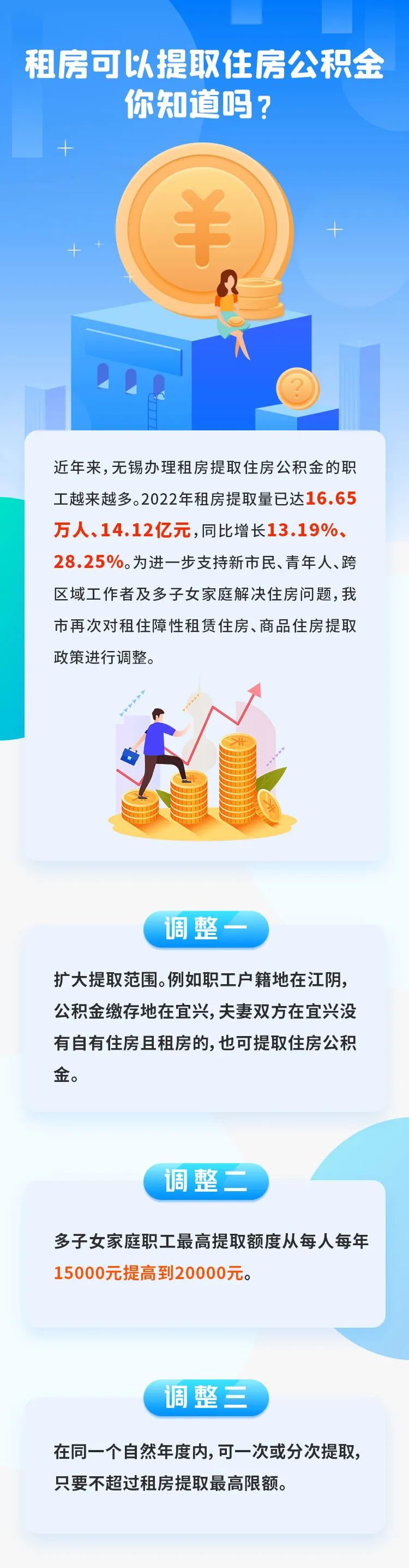 无锡市租房合同备案最多多少人