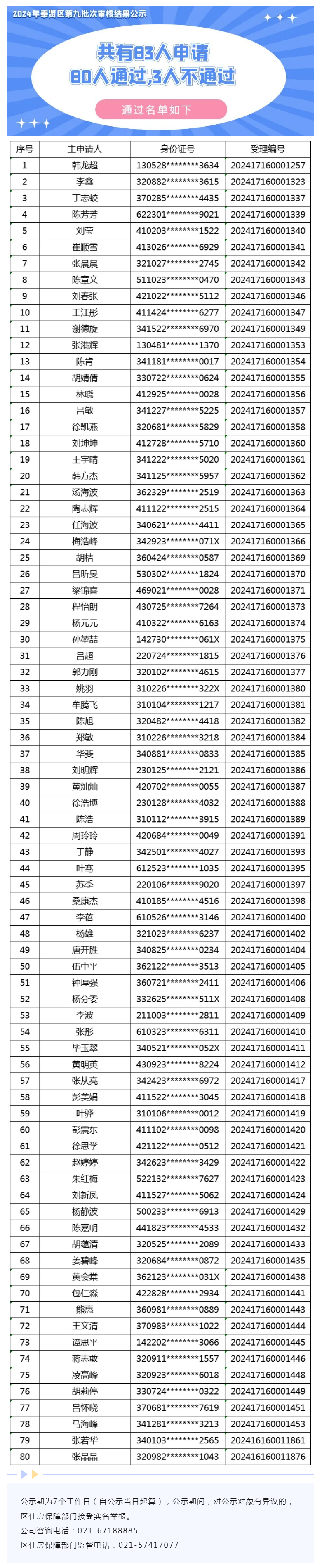 公租房备案审核会给房东打电话吗