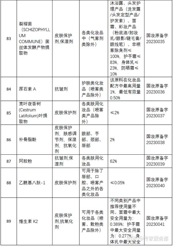 备案成分表是产品真实成分嘛