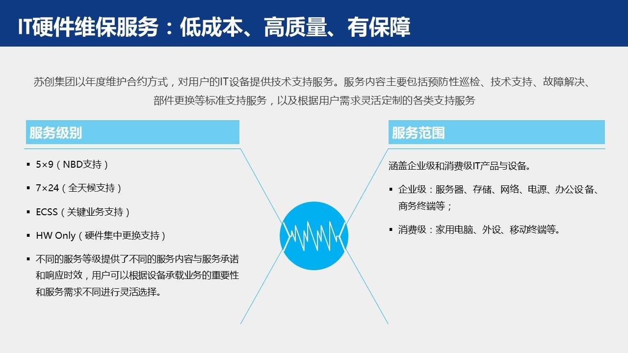 维保公司主机故障