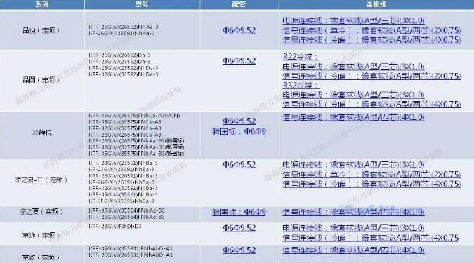 三菱12匹主机铜管多大