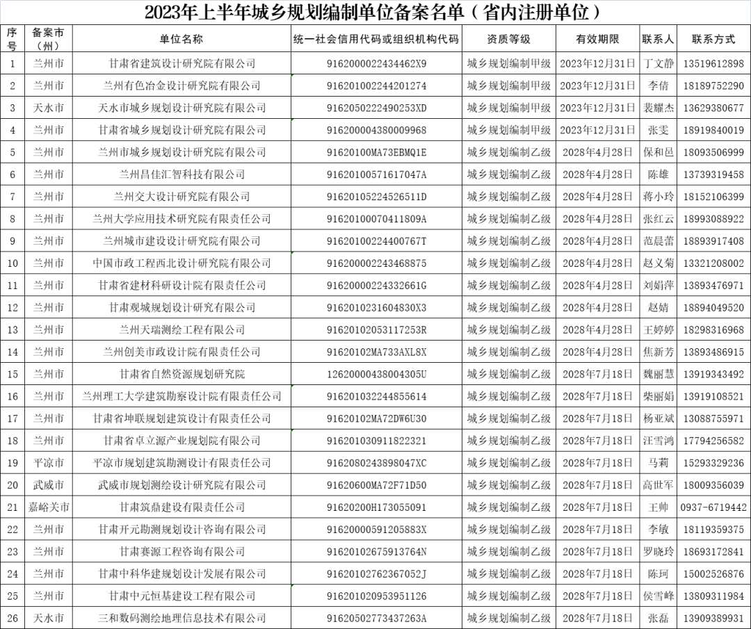 甘肃省工程备案办法