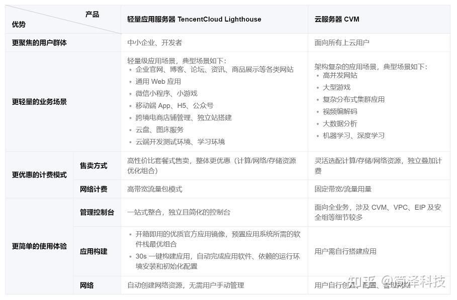 香港云服务器哪家便宜好用