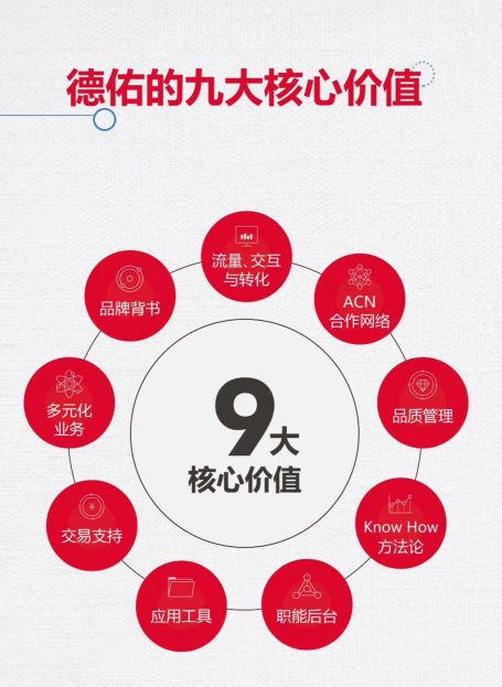 河西贝壳德佑加盟备案价格