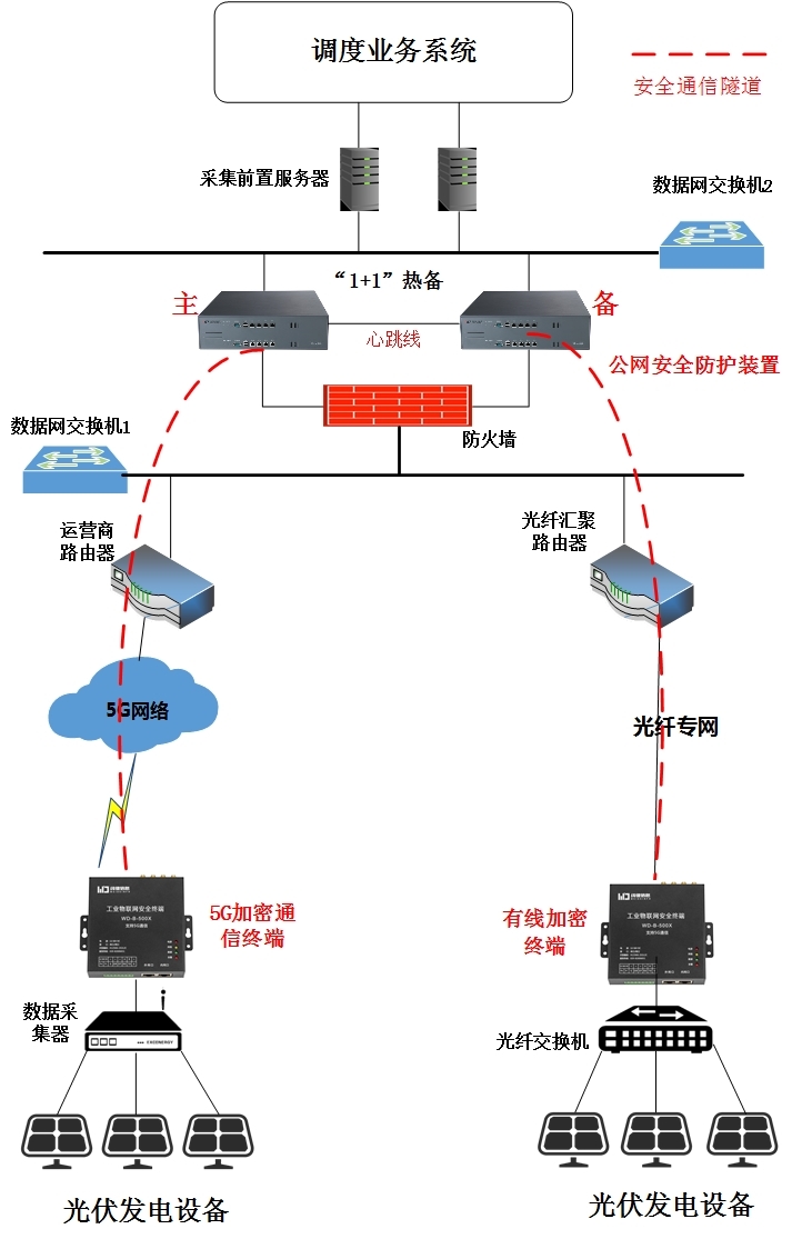 分布式光伏怎么备案的