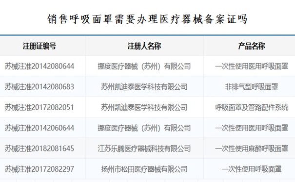 进口医用手套需要备案吗