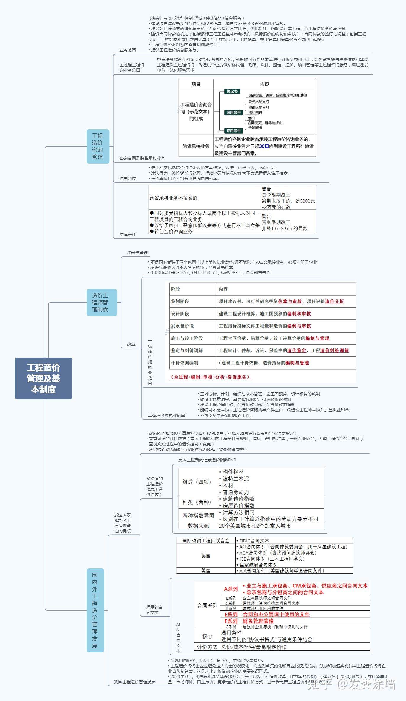 一级造价师刻章后需备案吗