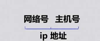 a类地址总数是网络号主机号吗
