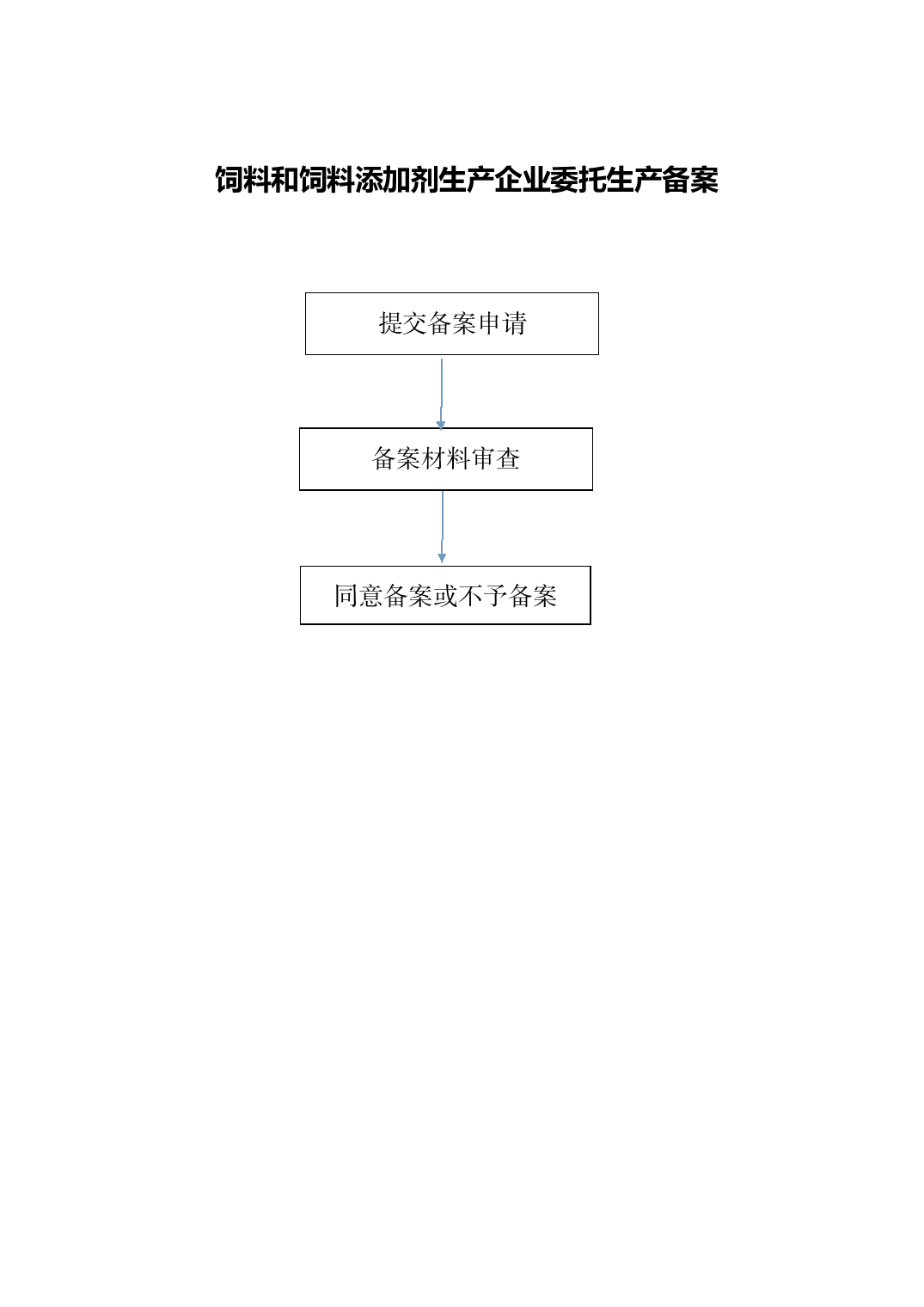 饲料委托生产未办理备案违法吗