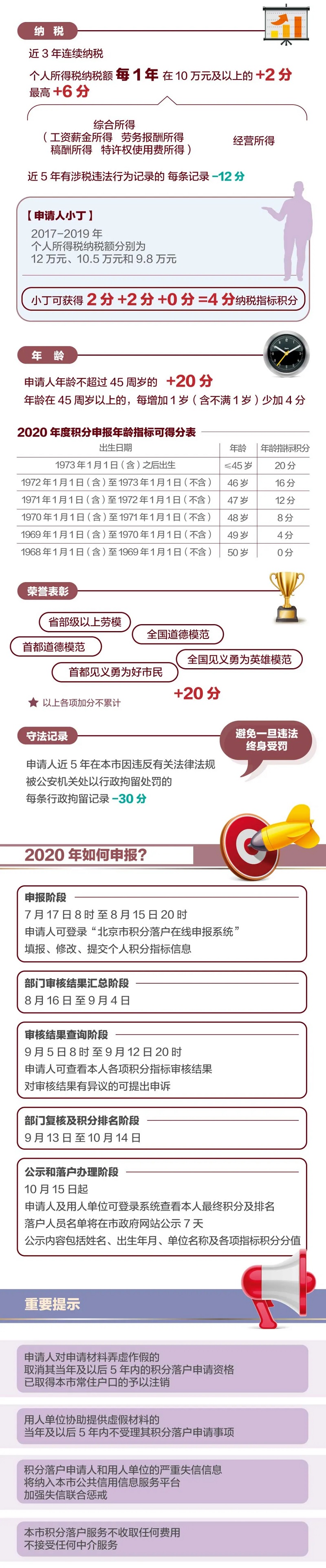 北京积分 居住证 备案地址不一致