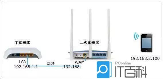 一个路由器可以同时登陆几个域名