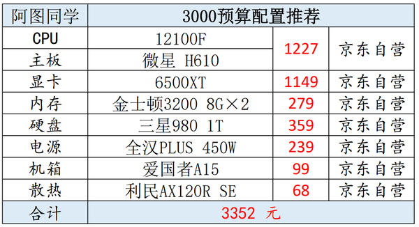 i39400主机配置推荐