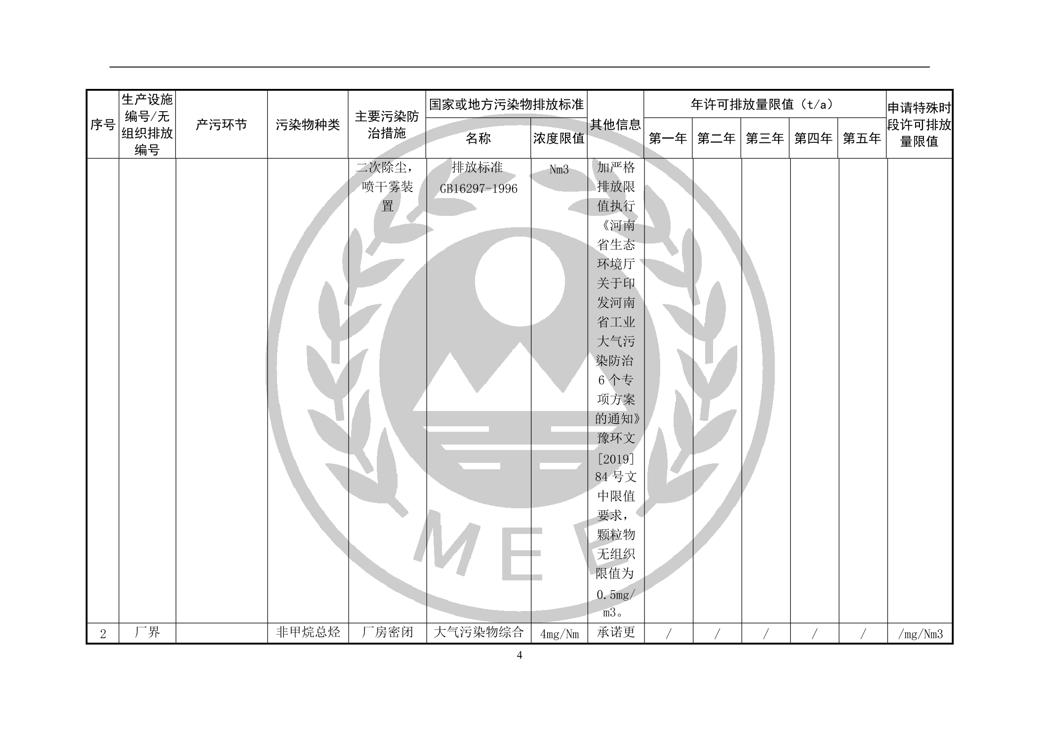 虚假排污许可登记备案