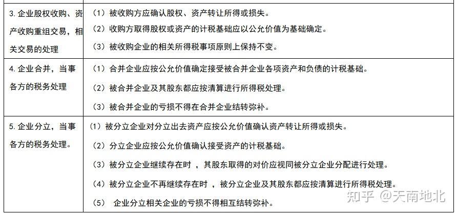所得税特殊重组还需要备案吗