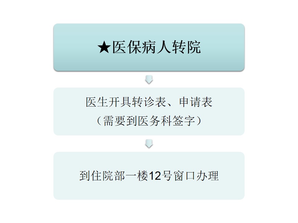 滁州医保卡在南京门诊需要备案吗
