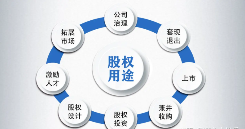股权转让不去税务局备案