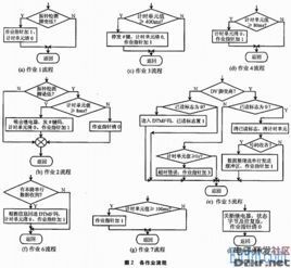 分时系统的主机是什么样