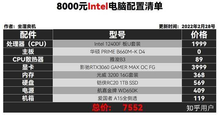 2016年七八千的主机配置