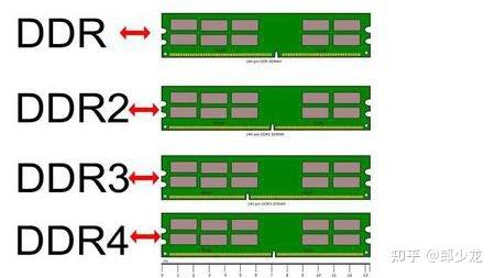 台式主机是ddr3可以换ddr4吗