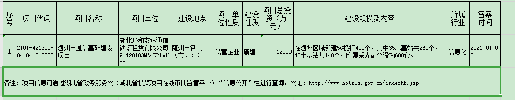 国家固定资产投资项目备案信息