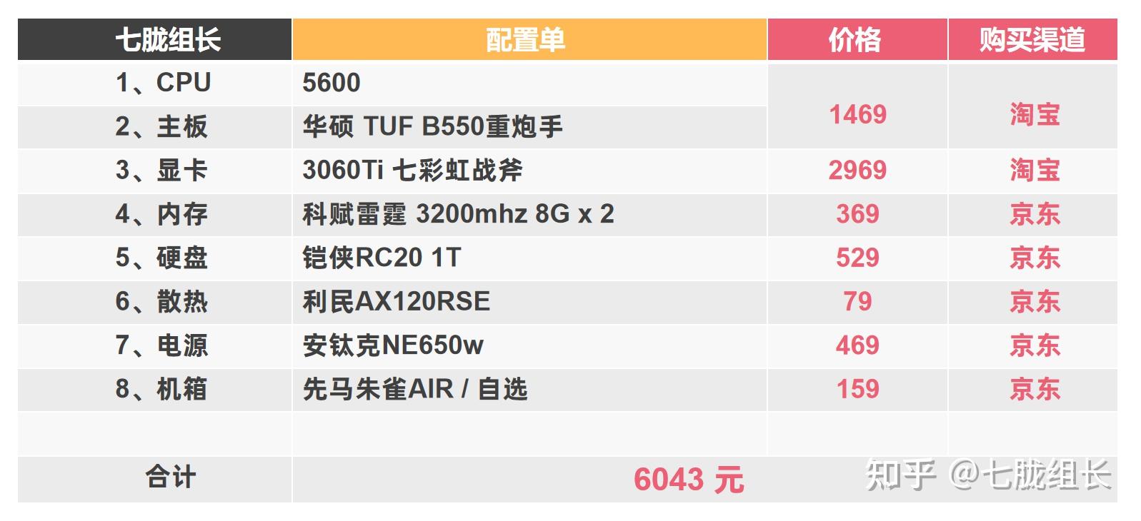 2021十大最佳配置主机 2000左右