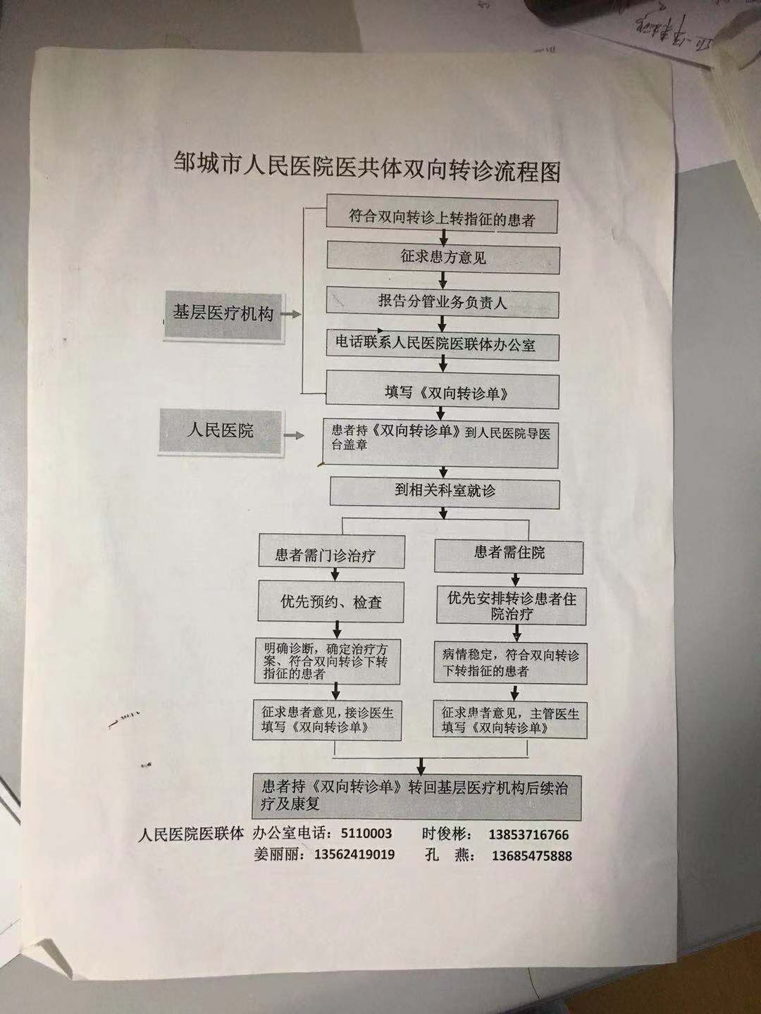 转诊证明和转诊备案是什么意思
