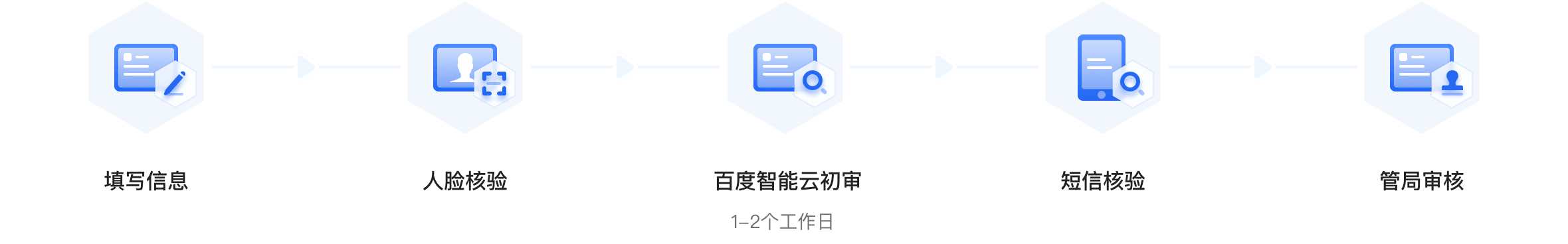 小程序icp如何备案