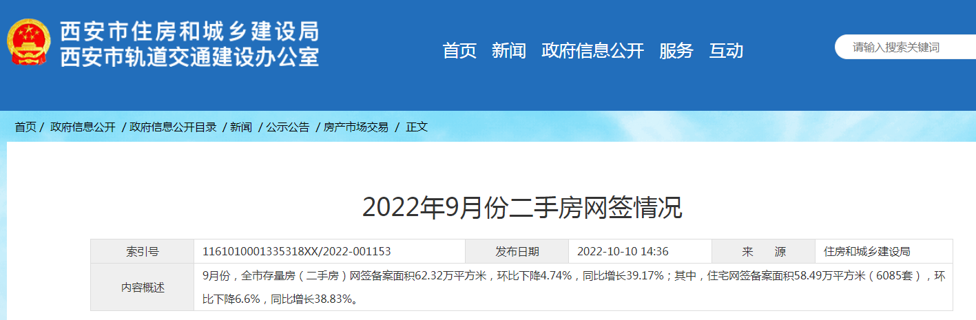 2022年西安市房屋备案价公示