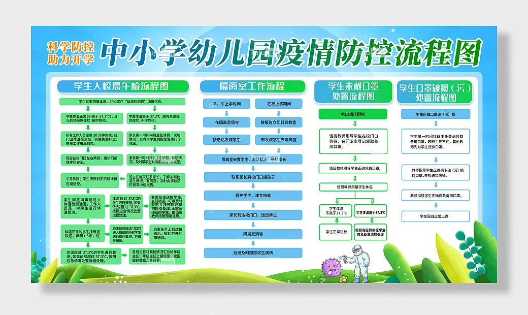 幼儿园疫情防控信息上报备案制度
