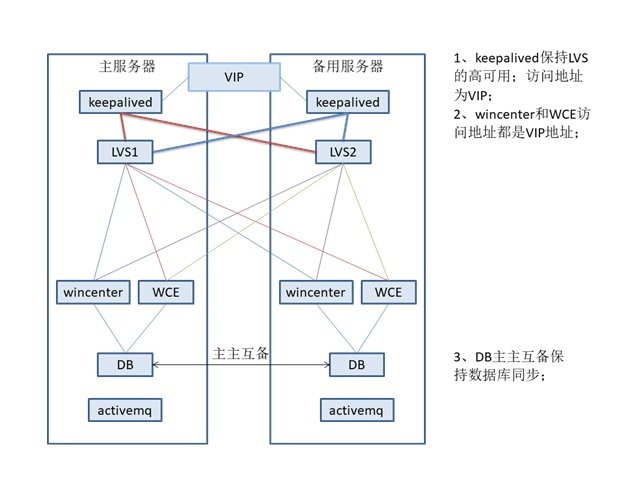 虚拟机三台服务器怎么连一起
