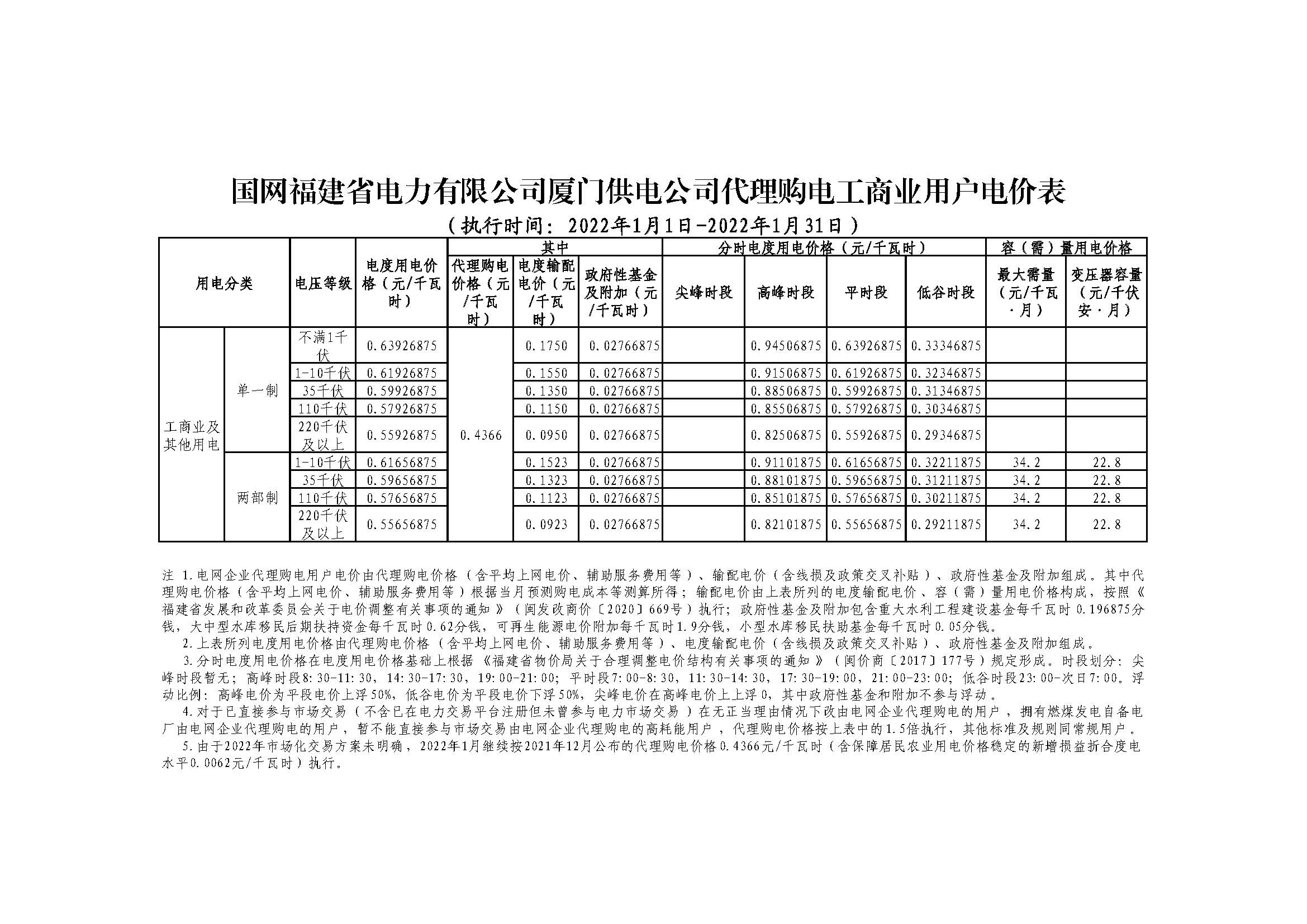 厦门市小区物业费有备案吗