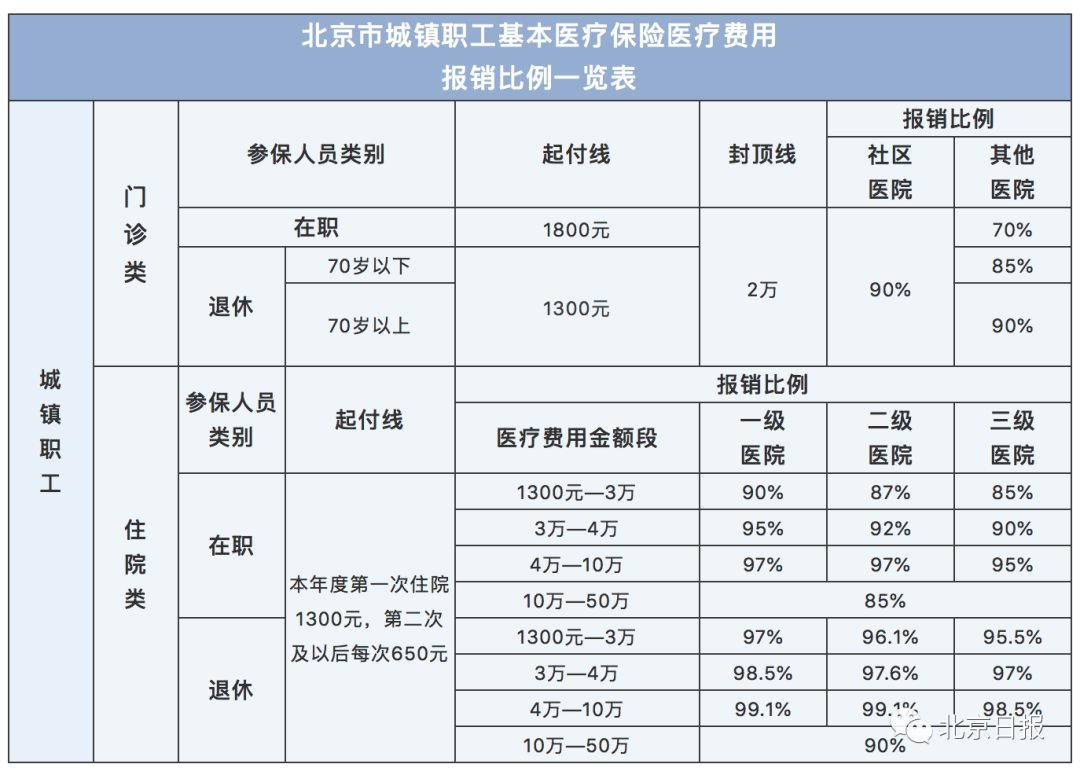 梅州市职工医保省内异地备案