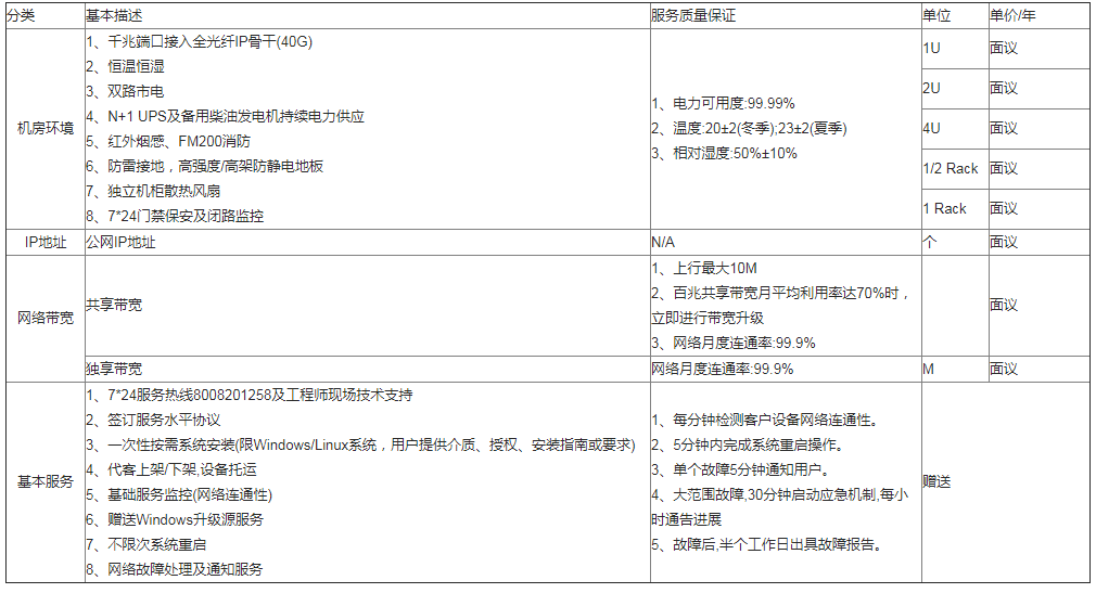 租赁服务器怎么加模组