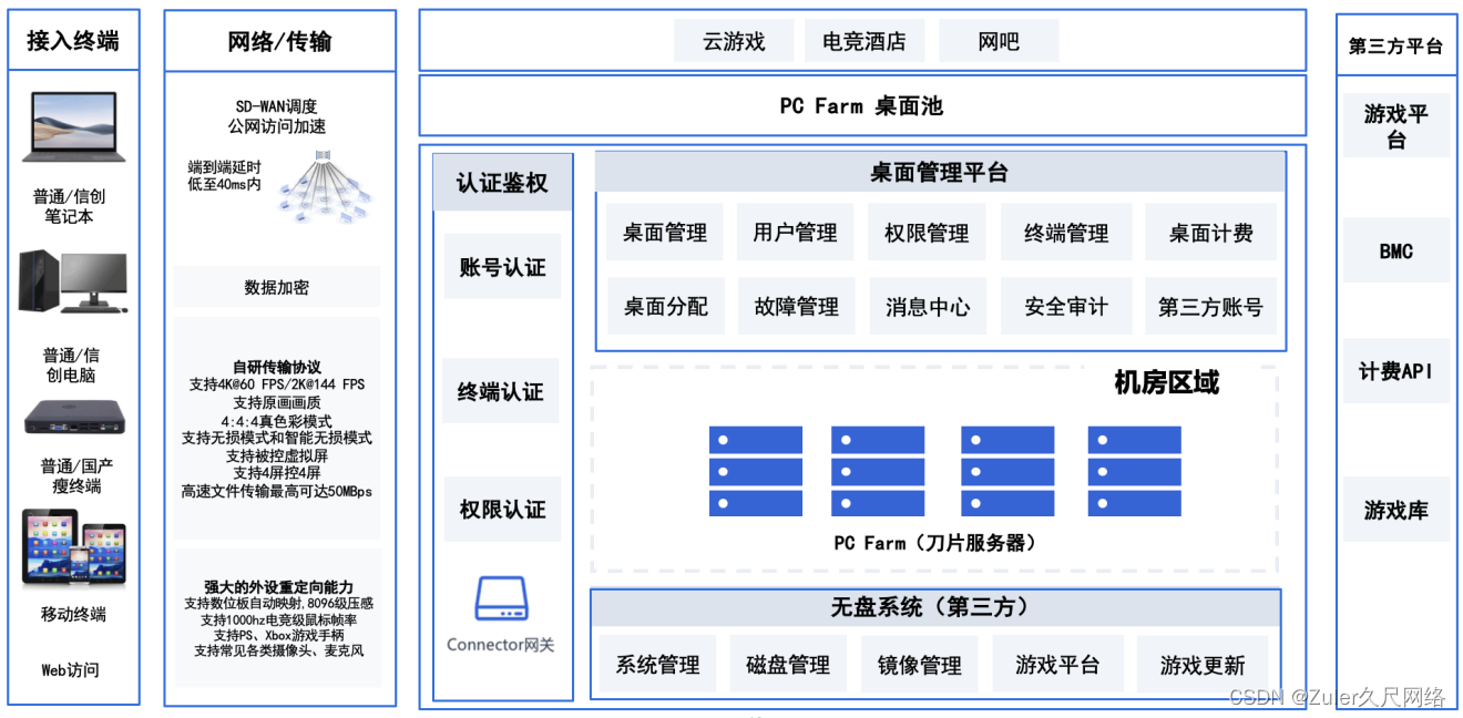 如何用云服务器登录和注册