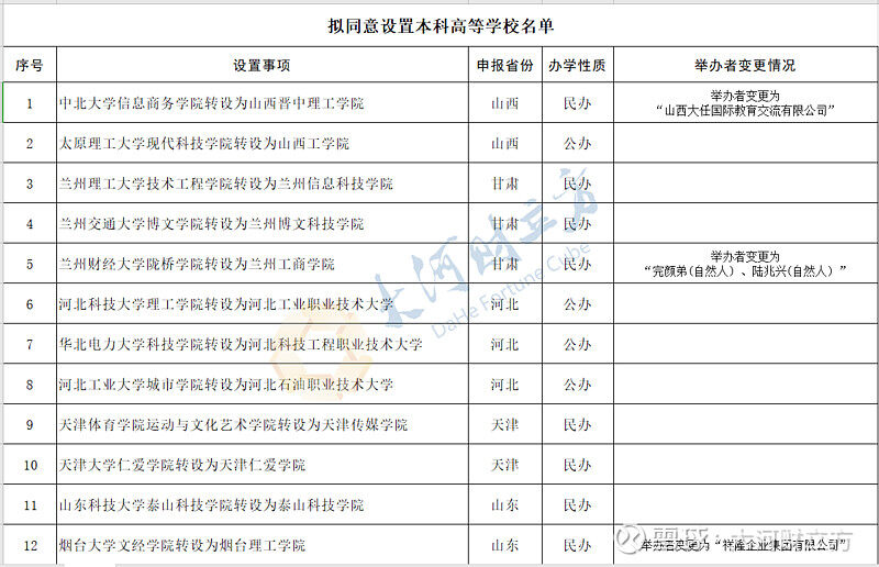 高校备案制没有两金吗