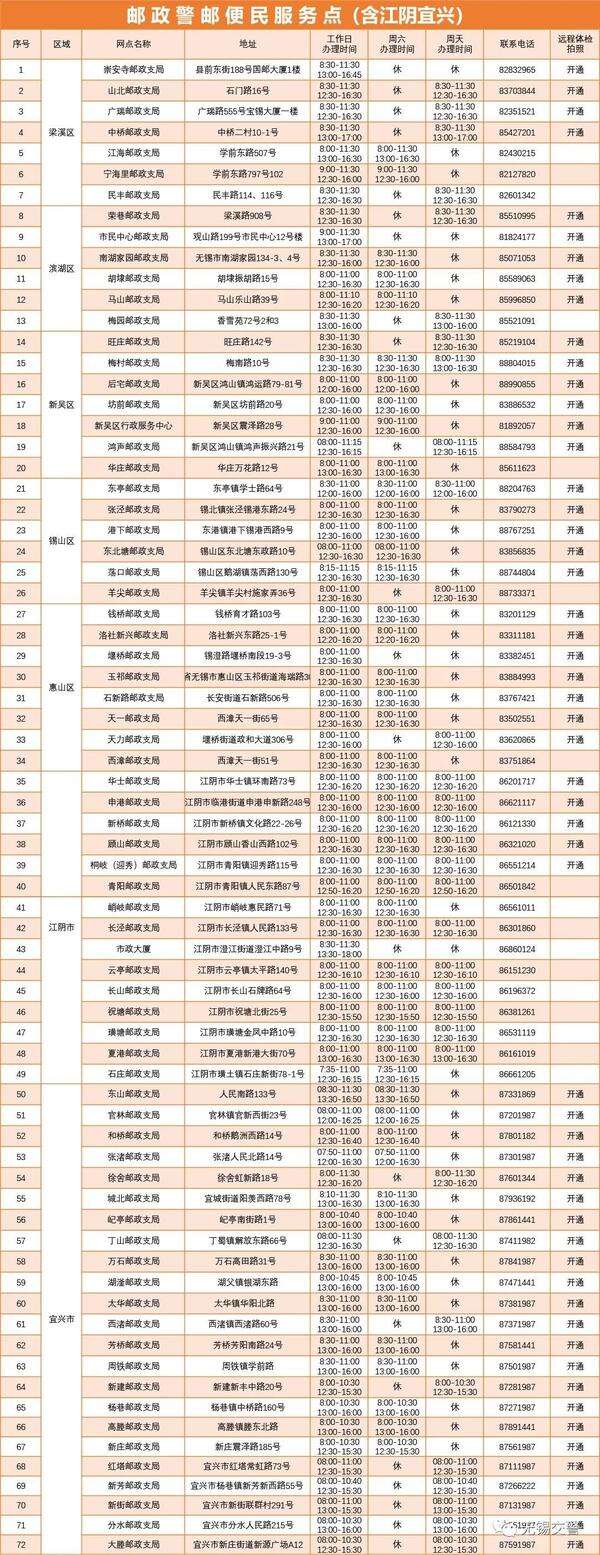 车辆抵押解押备案