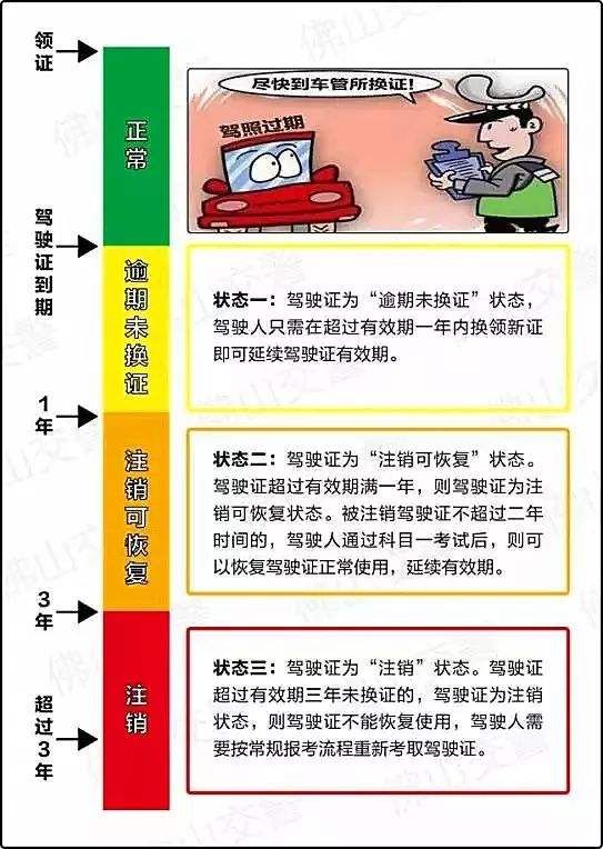 车辆违法时间在车辆备案时间之前