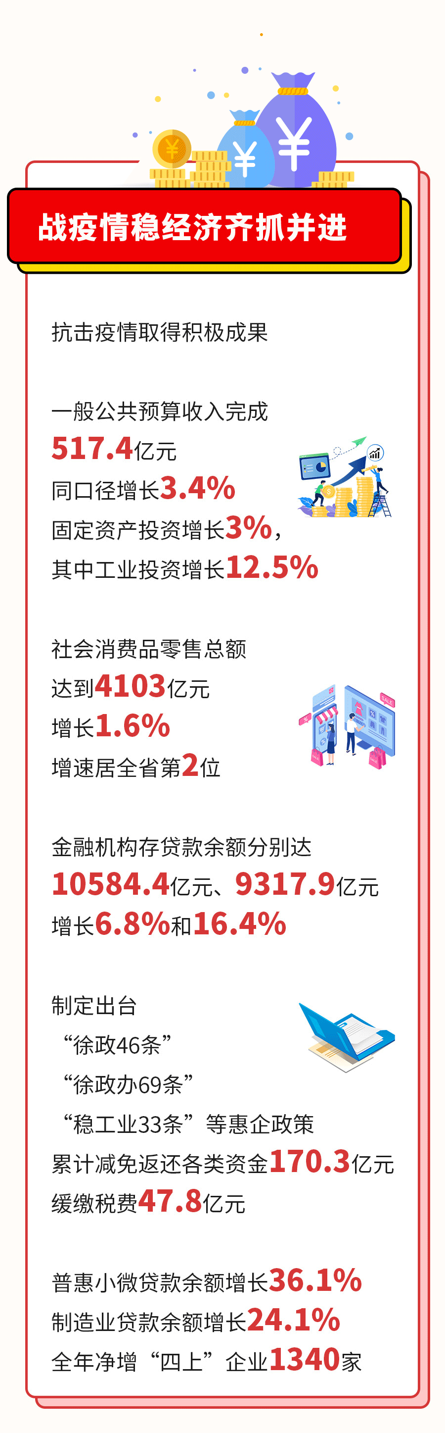 政府网站建设工作流程
