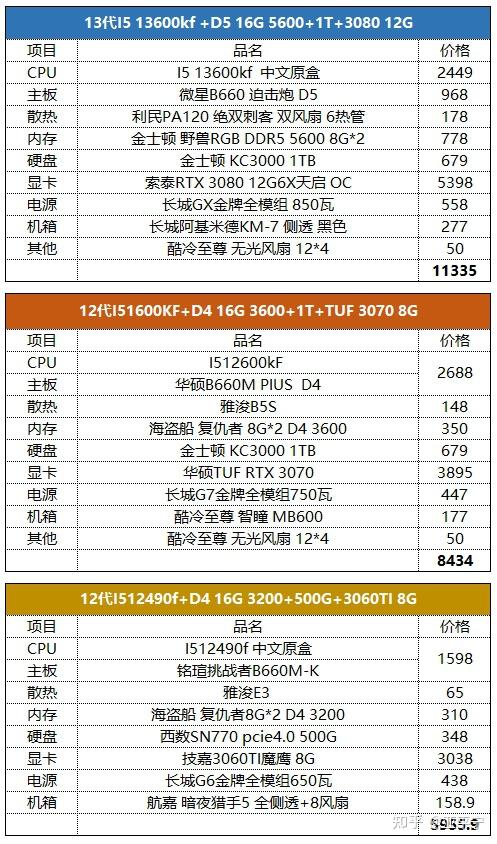 i5电脑主机最佳配置32位系统