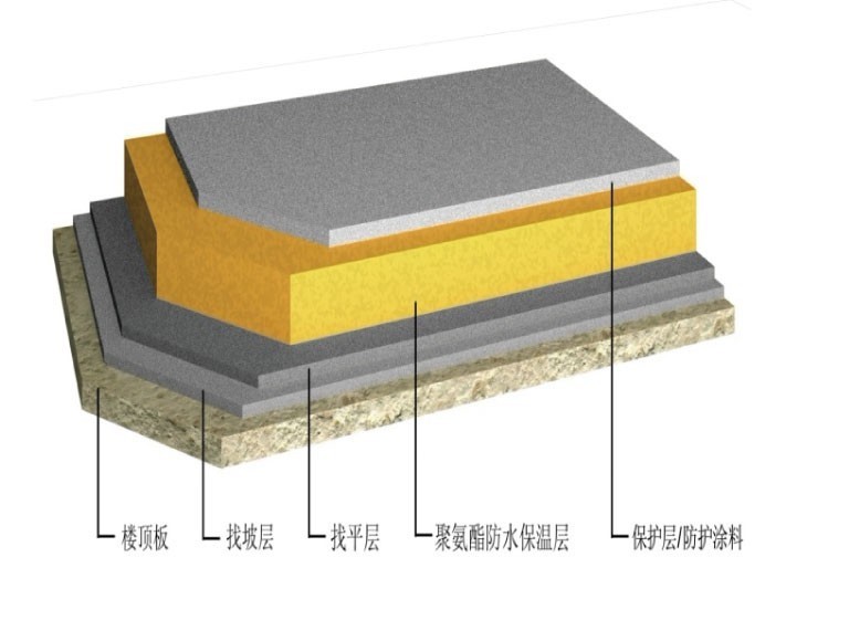 备案保温层是什么意思