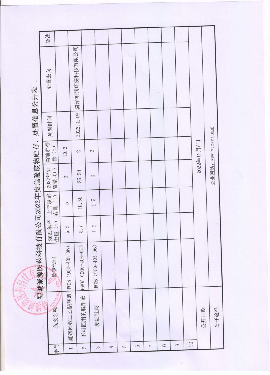 危废贮存备案表